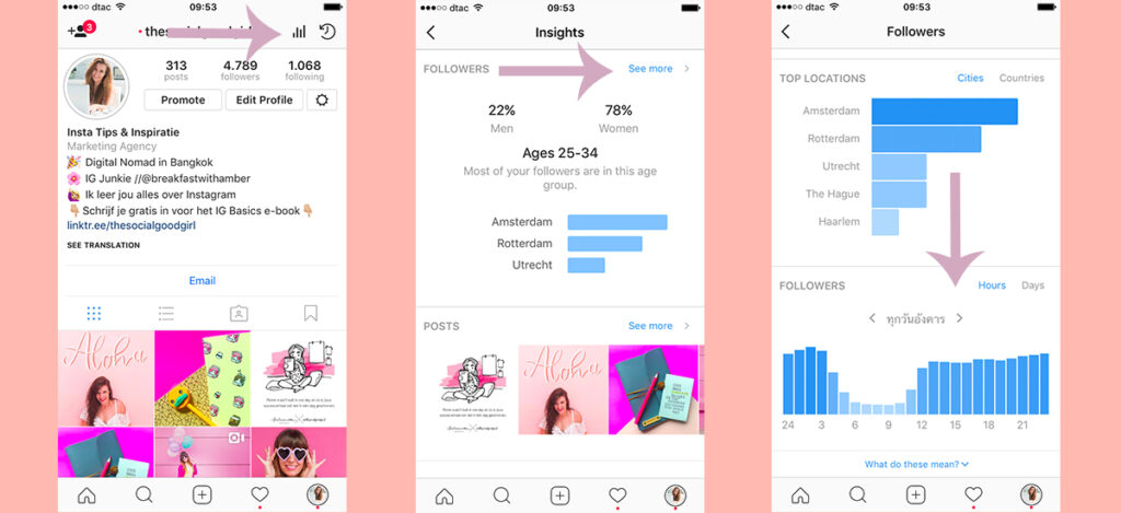 Instagram Tijd