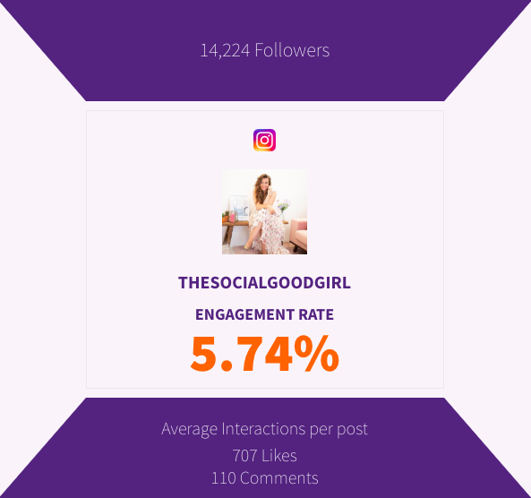 engagement rate